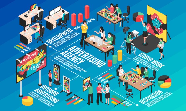 7 Reasons Why You Should Hire an Advertising Agency