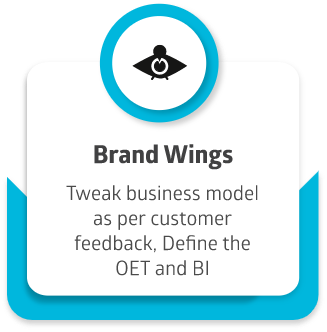 Brand Strategy Step 3